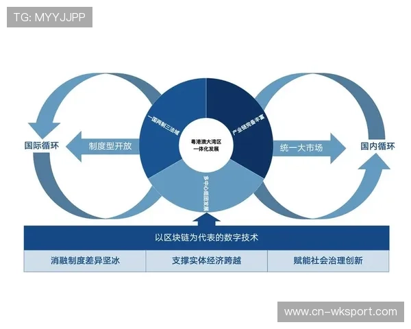 现阶段数字体育生态通过区块链技术强化版权保护机制