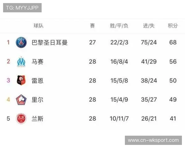 法甲上座率同比提升23%，欧冠冠军效应激活本土球市