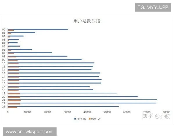 内容生产团队依托用户行为数据优化节目编排策略
